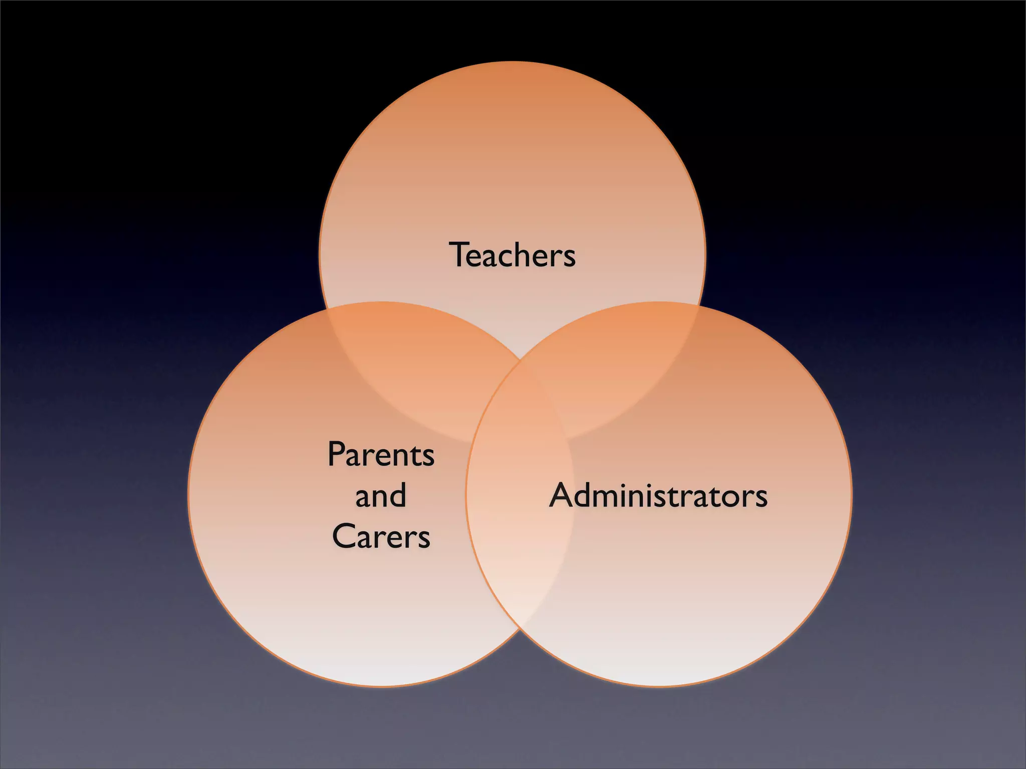 One to One Starts with One (ITSC '08)