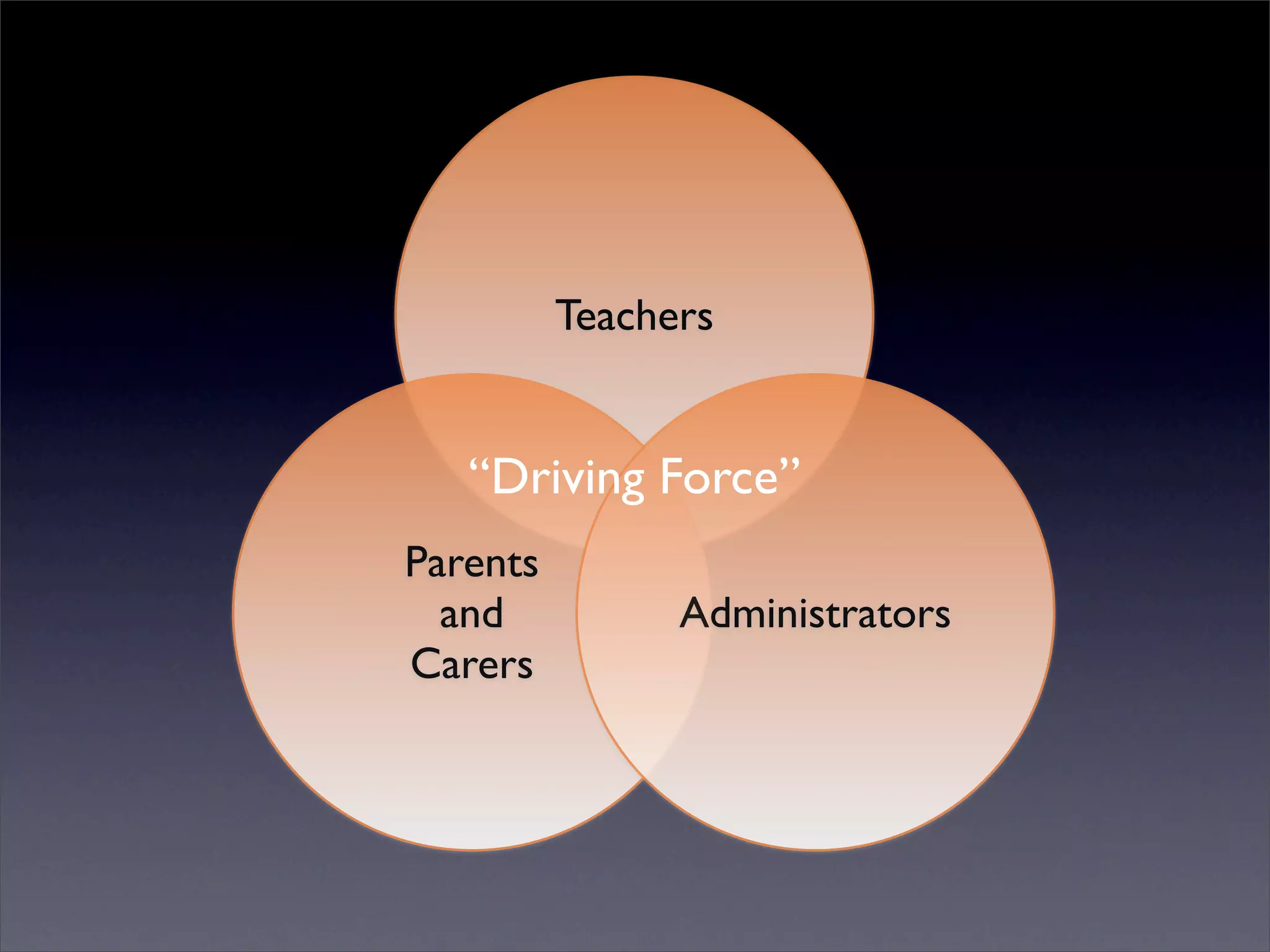 One to One Starts with One (ITSC '08)