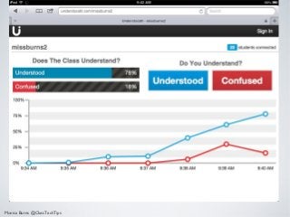 Monica Burns @ClassTechTips
 