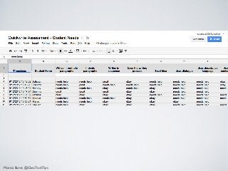 Monica Burns @ClassTechTips
 