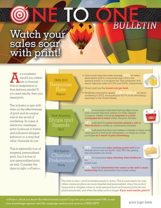 BULLETIN™
photographyandillustrations©iStock2013.
Watch your
sales soar
with print!
your logo here
<<First>>, think you know the effectiveness of print? Log into your personalized URL to test
your knowledge against real-life campaign metrics and receive a FREE GIFT!
A
s a marketer,
would you rather
use a channel
that is inexpensive or
that delivers results? If
you said results, then you
need print.
The industry is ripe with
data on the effectiveness
of print and its unique
role in the world of
marketing. In a sea of
electronic messages,
print continues to frame
and influence shopper
behavior in a way that
other channels do not.
This is especially true of
targeted, personalized
print, but it is true of
non-personalized print,
as well. Consider the
data at right, <<First>>...
DMA 2012
Response
Rate
Report
How America
Shops and
Spends
2013
2012 Epsilon
Channel
Preferences
Study
E	81% of consumers indicated having taken some
form of action (became aware of a sale, clipped
a coupon, visited a store) in response to a print
newspaper ad or insert within the prior 30 days.
E	44% indicated that print circulars played a role in
their decision to make an unplanned purchase.
E	40% indicated that they had visited a website to learn more,
used search to find more information, or made an online
purchase as a result of print advertising.
The data is clear—print motivates people to action. This is particularly the case
when communications are more targeted and personalized, when the product
being sold is of higher value or more personal (such as financial products and
pharmaceuticals), and when the sales cycle is longer. If you want results, print it!
E	Direct mail response rates average 3.4% for letter-
sized direct mail to a house list and 1.3% to the
general public or a prospect list. This compares with
email response rates of 0.12% and 0.03%, respectively.
E Direct mail has the lowest cost per lead.
E	Marketers planned to spend $168.5 billion on direct
marketing in 2012, accounting for 52.7% of all advertising
expenses in the United States.
E	59% of consumers enjoy getting postal mail from
brands about new products. Only 39% like getting
this information by email.
E	62% of consumers enjoy checking their mailboxes
for
postal mail.
E	27% feel that information that comes in the mail is more
trustworthy than information that comes online.
 