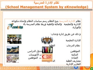 ‫المدرسية‬ ‫الادارة‬ ‫نظام‬
(School Management System by eKnowledge)
‫نظام‬‫المدرسية‬ ‫الادارة‬‫النظام‬ ‫يتيح‬‫و‬ ‫النظام‬ ‫سياسات‬ ‫رسم‬‫إ‬‫مكوناته‬ ‫نشاء‬
‫و‬ ‫والتعليمية‬ ‫الادارية‬‫والطبية‬ ‫المالية‬‫التعليمية‬ ‫بالادارة‬ ‫المدرسة‬ ‫نظام‬ ‫وربط‬
.‫والوزارة‬
:‫وحدات‬ ‫إادارة‬ ‫طريق‬ ‫عن‬ ‫ذلك‬ ‫و‬
‫التعليمية‬ ‫الادارة‬
‫الدرجات‬ ‫نظام‬‫الطلبة‬
‫الموظفين‬‫الدراسي‬ ‫الجدول‬
‫المكتبة‬‫ال‬ ‫ادورات‬‫أ‬‫توبيسات‬
‫العياادة‬‫مرتبات‬‫ال‬‫موظفين‬
‫الطلبة‬ ‫مصاريف‬‫ا‬‫لمخازن‬
‫الادارية‬ ‫التقارير‬
 