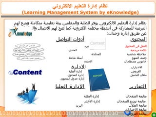 ‫اللكتروني‬ ‫التعليم‬ ‫إادارة‬ ‫نظام‬
(Learning Management System by eKnowledge)
‫اللكتروني‬ ‫التعليم‬ ‫إادارة‬ ‫نظام‬‫لل‬ ‫يوفر‬‫والمعلمين‬ ‫طلبة‬‫و‬ ‫متكاملة‬ ‫تعليمية‬ ‫بيئة‬‫ي‬‫لهم‬ ‫تيح‬
‫ف‬ ‫للمشاركة‬ ‫الفرصة‬‫ي‬‫مختلفة‬ ‫أنشطة‬‫الكترونية‬‫والتواصل‬ ‫التصال‬ ‫لهم‬ ‫تتيح‬ ‫كما‬‫ذلك‬ ‫و‬
:‫وحدات‬ ‫إادارة‬ ‫طريق‬ ‫عن‬
‫المحتوى‬‫التواصل‬ ‫أادوات‬
‫المحتوى‬ ‫في‬ ‫التنقل‬‫البريد‬
‫مرجعية‬ ‫علمة‬‫المنتدى‬
‫شخصية‬ ‫ملحظة‬‫المحاادثة‬
‫المنهج‬ ‫وصف‬‫شائعة‬ ‫أسئلة‬
‫مصطلحات‬ ‫قاموس‬‫الجندة‬
‫الختبارات‬‫ا‬‫لادارة‬
‫الفروض‬‫الطلبة‬ ‫إادارة‬
‫التحميل‬ ‫ملفات‬‫المحتوى‬ ‫إادارة‬
‫المحتوى‬ ‫جدول‬ ‫إادارة‬
‫التقارير‬‫العليا‬ ‫الادارة‬
‫الصفحات‬ ‫متابعة‬‫الطلبة‬ ‫إادارة‬
‫الصفحات‬ ‫توزيع‬ ‫متابعة‬‫الخبار‬ ‫إادارة‬
‫الطلب‬ ‫متابعة‬‫البريد‬
‫الختبارات‬ ‫متابعة‬
‫الفروض‬ ‫متابعة‬
 
