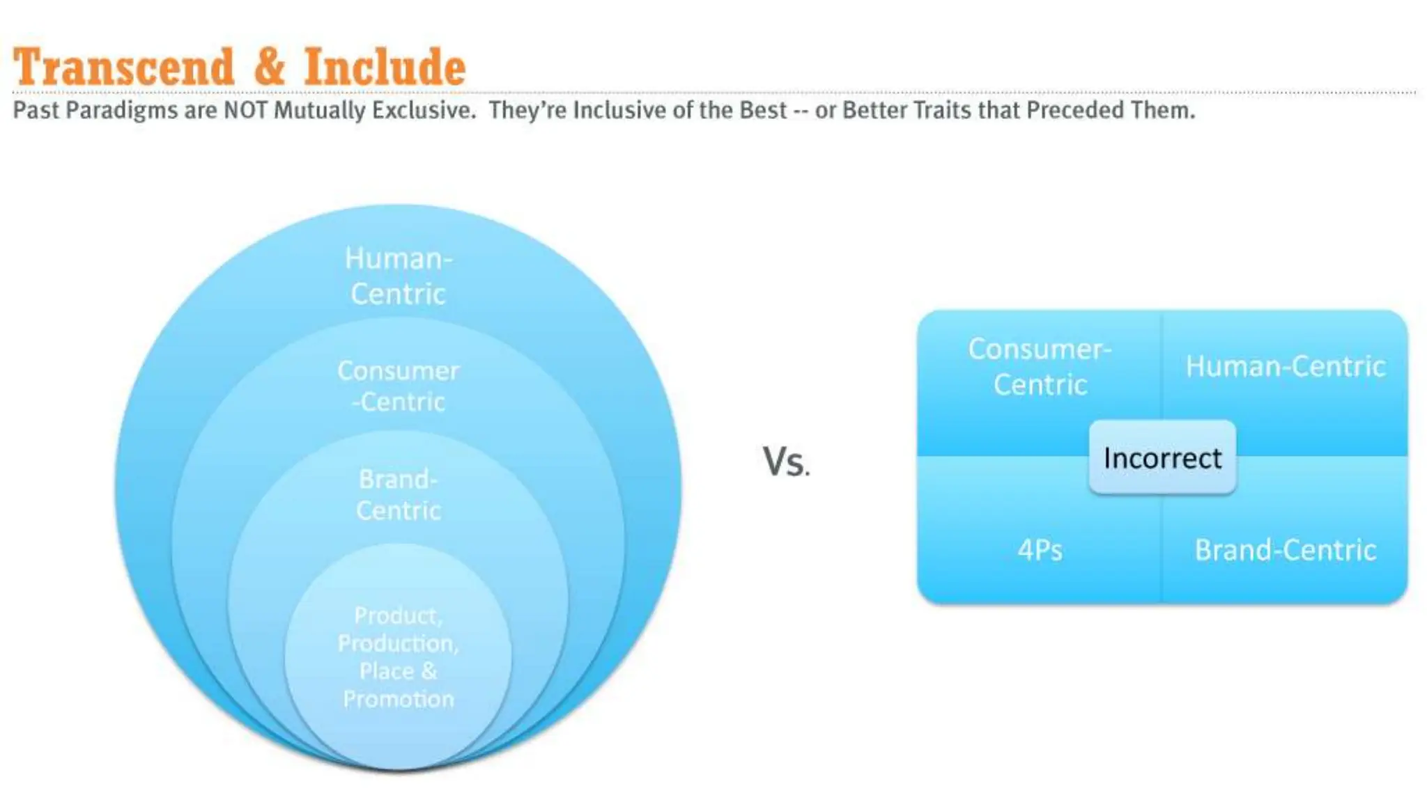 Human-Centric Marketing