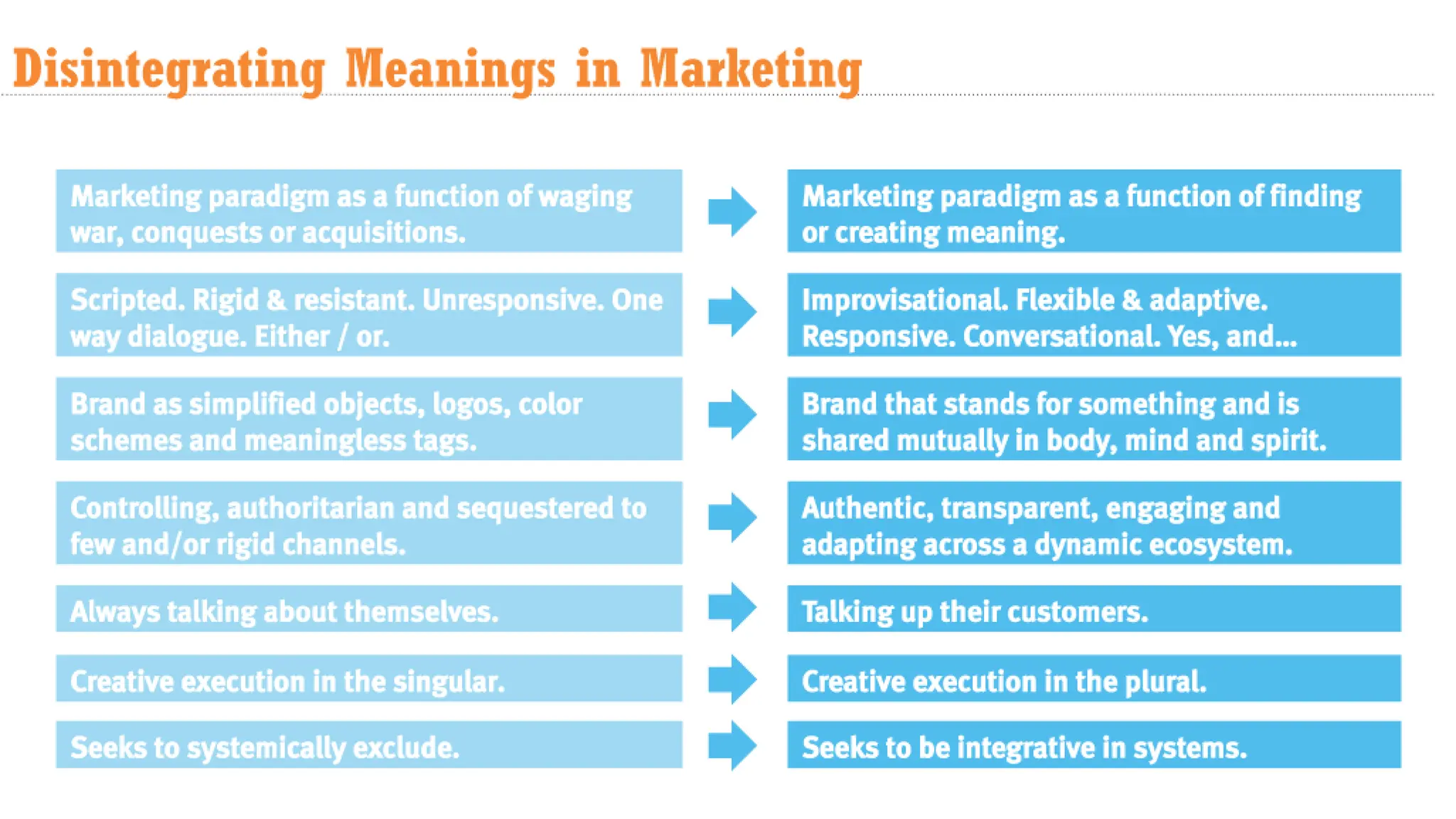 Human-Centric Marketing