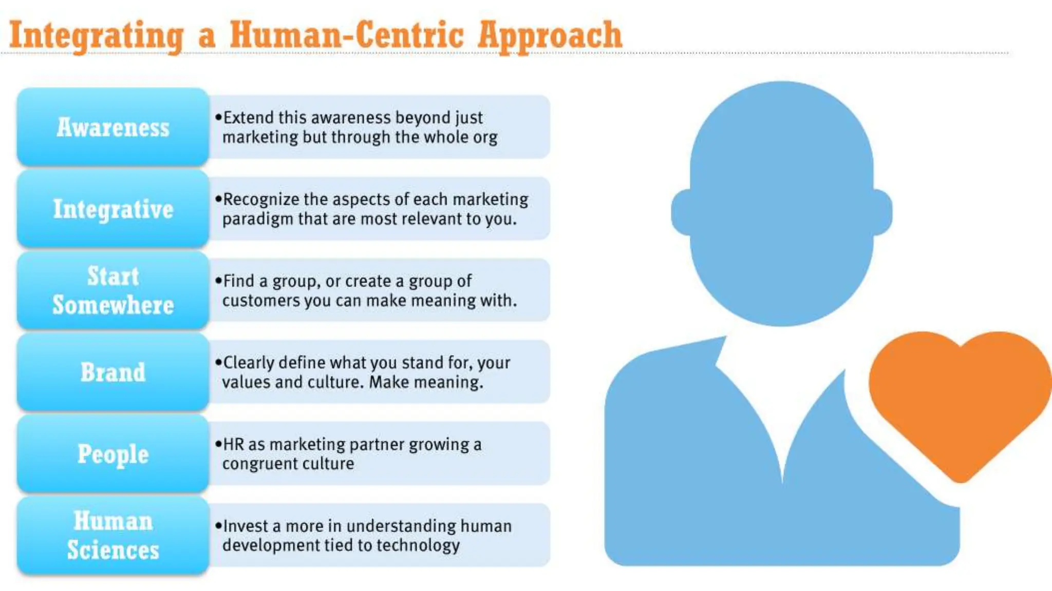 Human-Centric Marketing