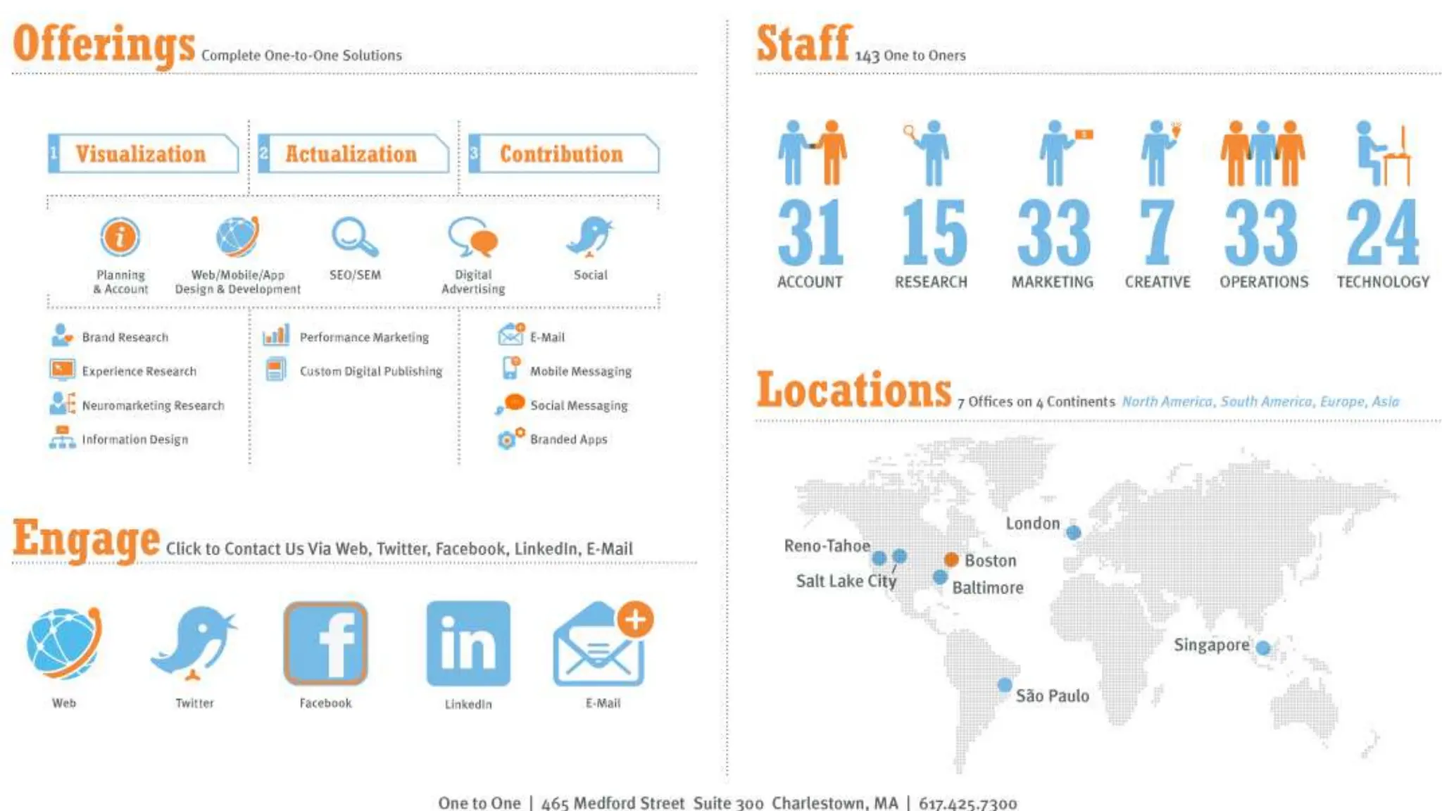 Human-Centric Marketing