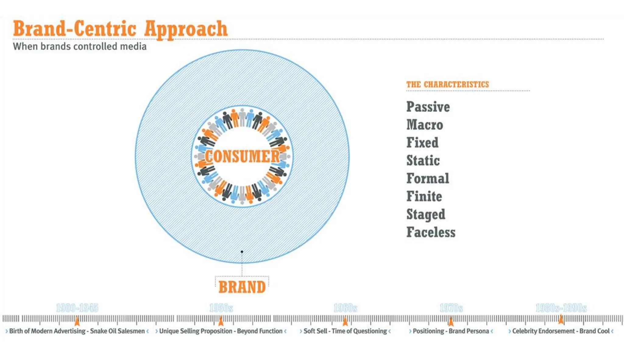 Human-Centric Marketing