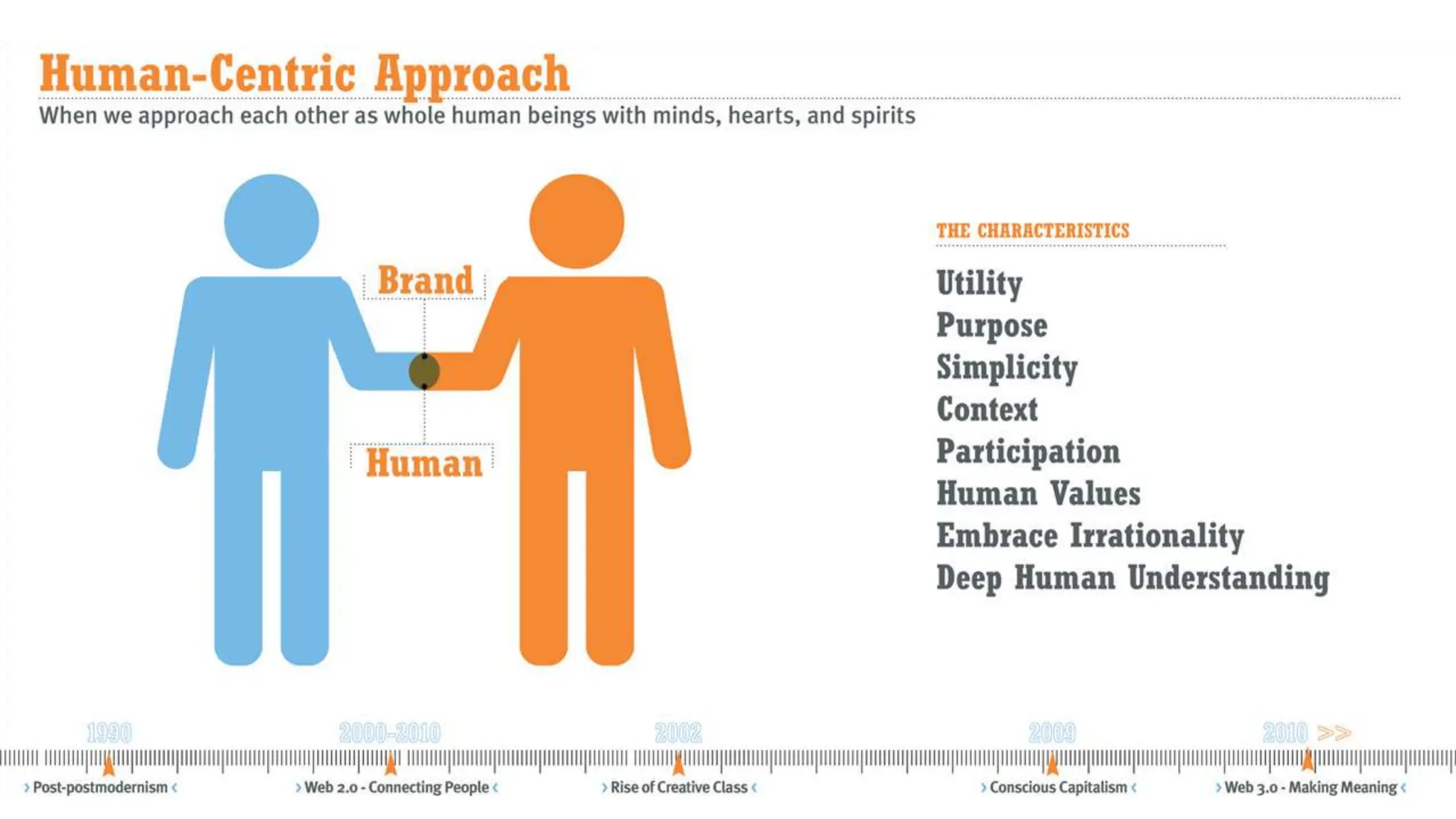 Human-Centric Marketing