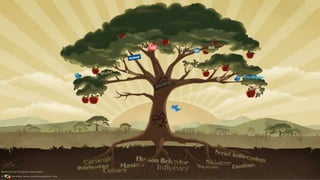 Human-Centric Marketing