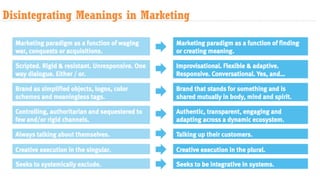 Human-Centric Marketing