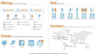 Human-Centric Marketing