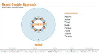 Human-Centric Marketing