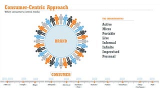 Human-Centric Marketing