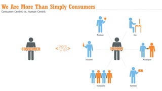 Human-Centric Marketing