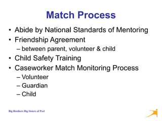Match Process Abide by National Standards of Mentoring Friendship Agreement  between parent, volunteer & child Child Safety Training  Caseworker Match Monitoring Process Volunteer Guardian Child 