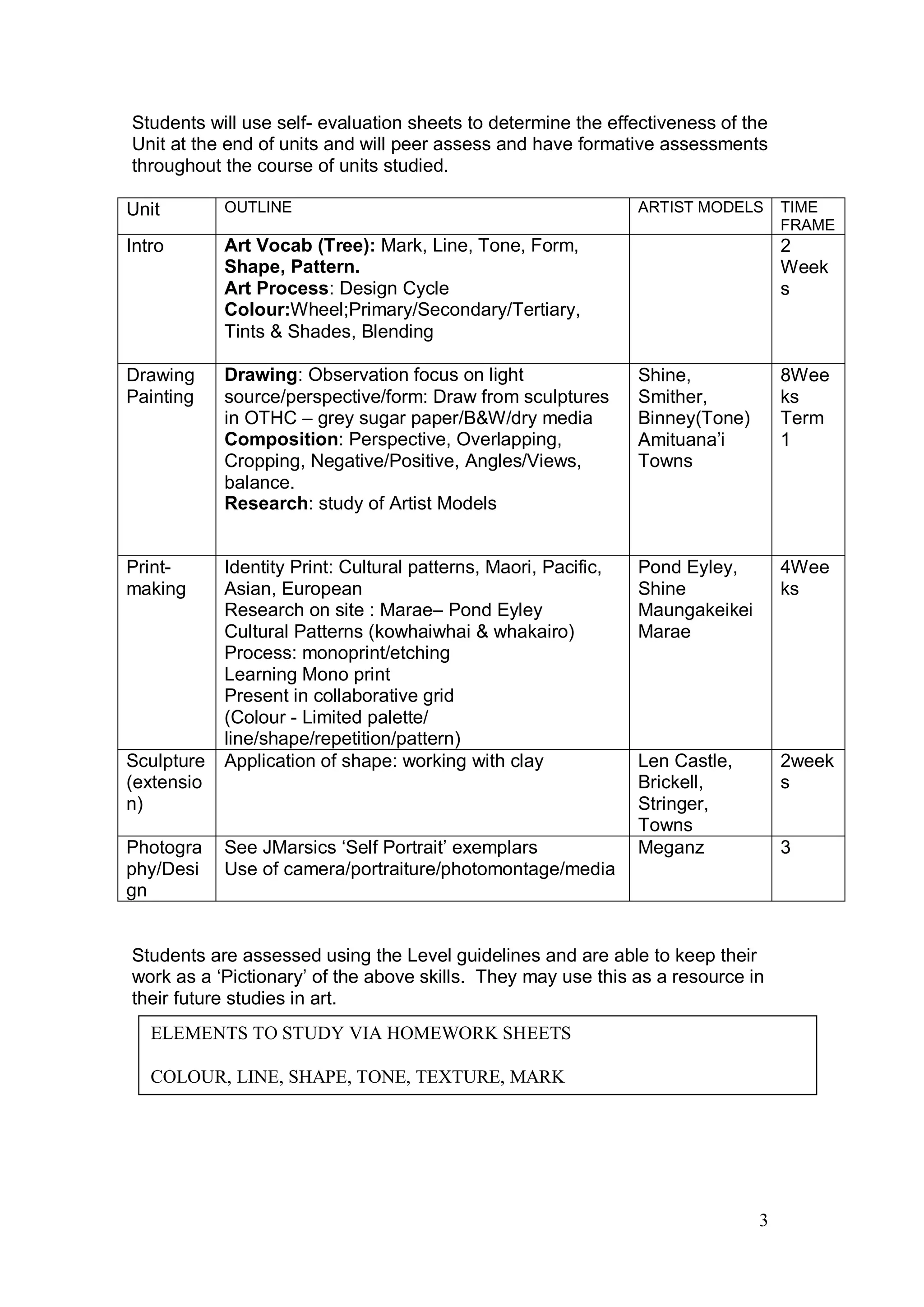 Students will use self- evaluation sheets to determine the effectiveness of the
Unit at the end of units and will peer assess and have formative assessments
throughout the course of units studied.

Unit        OUTLINE                                              ARTIST MODELS      TIME
                                                                                    FRAME
Intro       Art Vocab (Tree): Mark, Line, Tone, Form,                               2
            Shape, Pattern.                                                         Week
            Art Process: Design Cycle                                               s
            Colour:Wheel;Primary/Secondary/Tertiary,
            Tints & Shades, Blending

Drawing     Drawing: Observation focus on light                  Shine,             8Wee
Painting    source/perspective/form: Draw from sculptures        Smither,           ks
            in OTHC – grey sugar paper/B&W/dry media             Binney(Tone)       Term
            Composition: Perspective, Overlapping,               Amituana’i         1
            Cropping, Negative/Positive, Angles/Views,           Towns
            balance.
            Research: study of Artist Models


Print-      Identity Print: Cultural patterns, Maori, Pacific,   Pond Eyley,        4Wee
making      Asian, European                                      Shine              ks
            Research on site : Marae– Pond Eyley                 Maungakeikei
            Cultural Patterns (kowhaiwhai & whakairo)            Marae
            Process: monoprint/etching
            Learning Mono print
            Present in collaborative grid
            (Colour - Limited palette/
            line/shape/repetition/pattern)
Sculpture   Application of shape: working with clay              Len Castle,        2week
(extensio                                                        Brickell,          s
n)                                                               Stringer,
                                                                 Towns
Photogra    See JMarsics ‘Self Portrait’ exemplars               Meganz             3
phy/Desi    Use of camera/portraiture/photomontage/media
gn


Students are assessed using the Level guidelines and are able to keep their
work as a ‘Pictionary’ of the above skills. They may use this as a resource in
their future studies in art.
   ELEMENTS TO STUDY VIA HOMEWORK SHEETS

   COLOUR, LINE, SHAPE, TONE, TEXTURE, MARK




                                                                                3
 