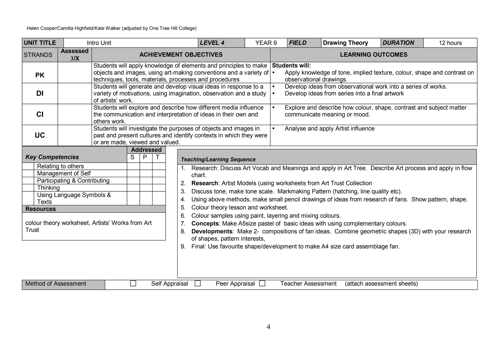 Helen Cooper/Camilla Highfield/Kate Walker (adjusted by One Tree Hill College)


UNIT TITLE             Intro Unit                                   LEVEL 4              YEAR 9     FIELD       Drawing Theory          DURATION            12 hours
             Assessed
STRANDS                                      ACHIEVEMENT OBJECTIVES                                                    LEARNING OUTCOMES
                 /X
                          Students will apply knowledge of elements and principles to make Students will:
    PK                    objects and images, using art-making conventions and a variety of      Apply knowledge of tone, implied texture, colour, shape and contrast on
                          techniques, tools, materials, processes and procedures                  observational drawings.
                          Students will generate and develop visual ideas in response to a       Develop ideas from observational work into a series of works.
    DI                    variety of motivations, using imagination, observation and a study     Develop ideas from series into a final artwork
                          of artists’ work.
                          Students will explore and describe how different media influence       Explore and describe how colour, shape, contrast and subject matter
    CI                    the communication and interpretation of ideas in their own and          communicate meaning or mood.
                          others work.
                          Students will investigate the purposes of objects and images in        Analyse and apply Artist influence
   UC                     past and present cultures and identify contexts in which they were
                          or are made, viewed and valued.
                                          Addressed
Key Competencies                          S P T             Teaching/Learning Sequence
    Relating to others                                      1. Research: Discuss Art Vocab and Meanings and apply in Art Tree. Describe Art process and apply in flow
    Management of Self                                          chart.
    Participating & Contributing                            2. Research: Artist Models (using worksheets from Art Trust Collection
    Thinking
                                                            3. Discuss tone, make tone scale. Markmaking Pattern (hatching, line quality etc).
    Using Language Symbols &
    Texts                                                   4. Using above methods, make small pencil drawings of ideas from research of fans. Show pattern, shape.
Resources                                                   5. Colour theory lesson and worksheet.
                                                            6. Colour samples using paint, layering and mixing colours.
colour theory worksheet, Artists’ Works from Art            7. Concepts: Make A5size pastel of basic ideas with using complementary colours.
Trust                                                       8. Developments: Make 2- compositions of fan ideas. Combine geometric shapes (3D) with your research
                                                                of shapes, pattern interests,
                                                            9. Final: Use favourite shape/development to make A4 size card assemblage fan.




Method of Assessment                                      Self Appraisal          Peer Appraisal       Teacher Assessment   (attach assessment sheets)




                                                                                                   4
 