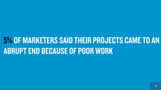 1111
5% OF MARKETERS SAID THEIR PROJECTS CAME TO AN
ABRUPT END BECAUSE OF POOR WORK
 