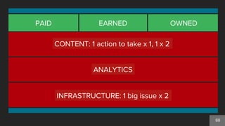 88
INFRASTRUCTURE: 1 big issue x 2
ANALYTICS
CONTENT: 1 action to take x 1, 1 x 2
PAID EARNED OWNED
 