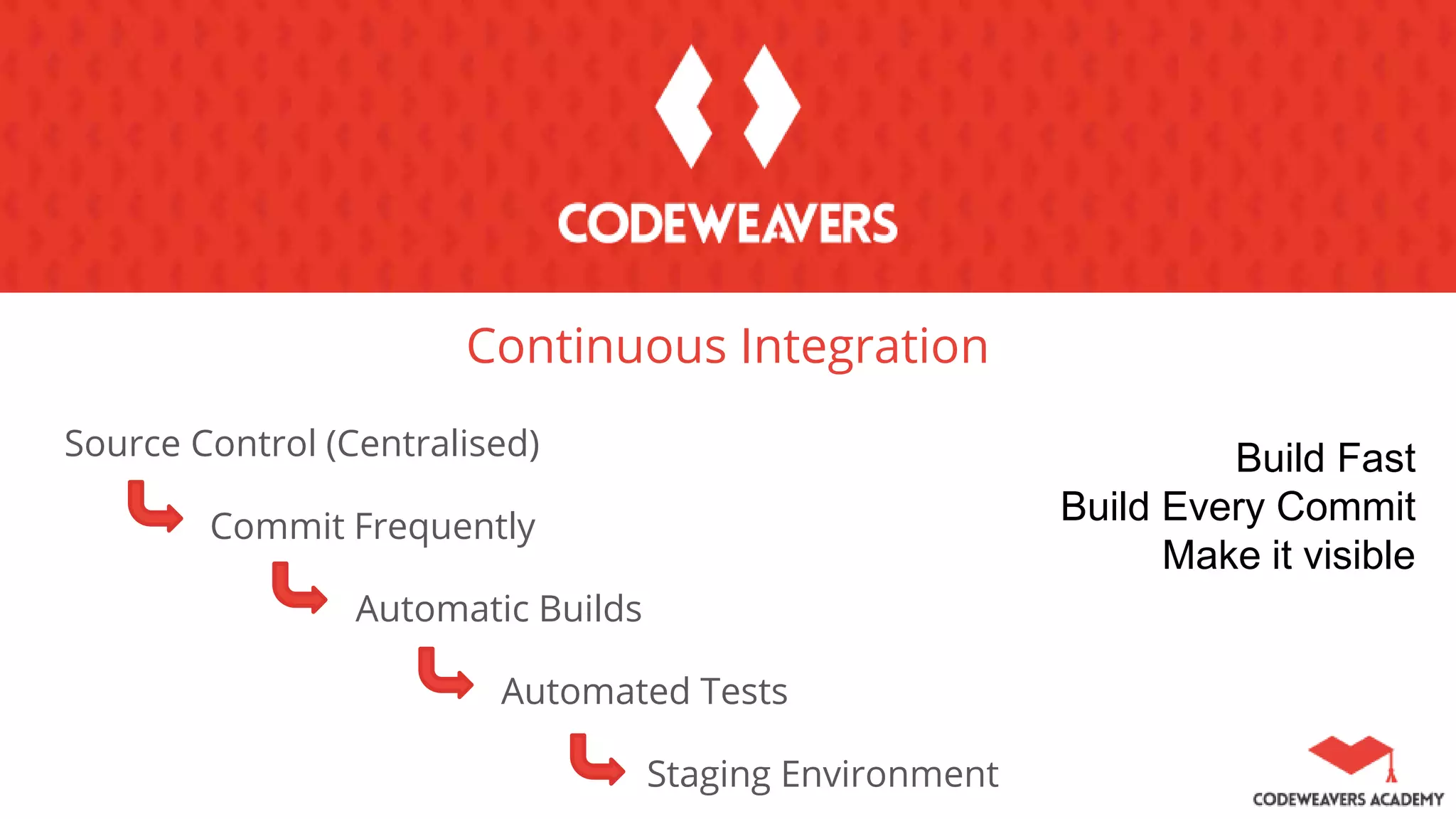 Continuous Integration
Source Control (Centralised)
Commit Frequently
Automatic Builds
Automated Tests
Staging Environment
Build Fast
Build Every Commit
Make it visible
 