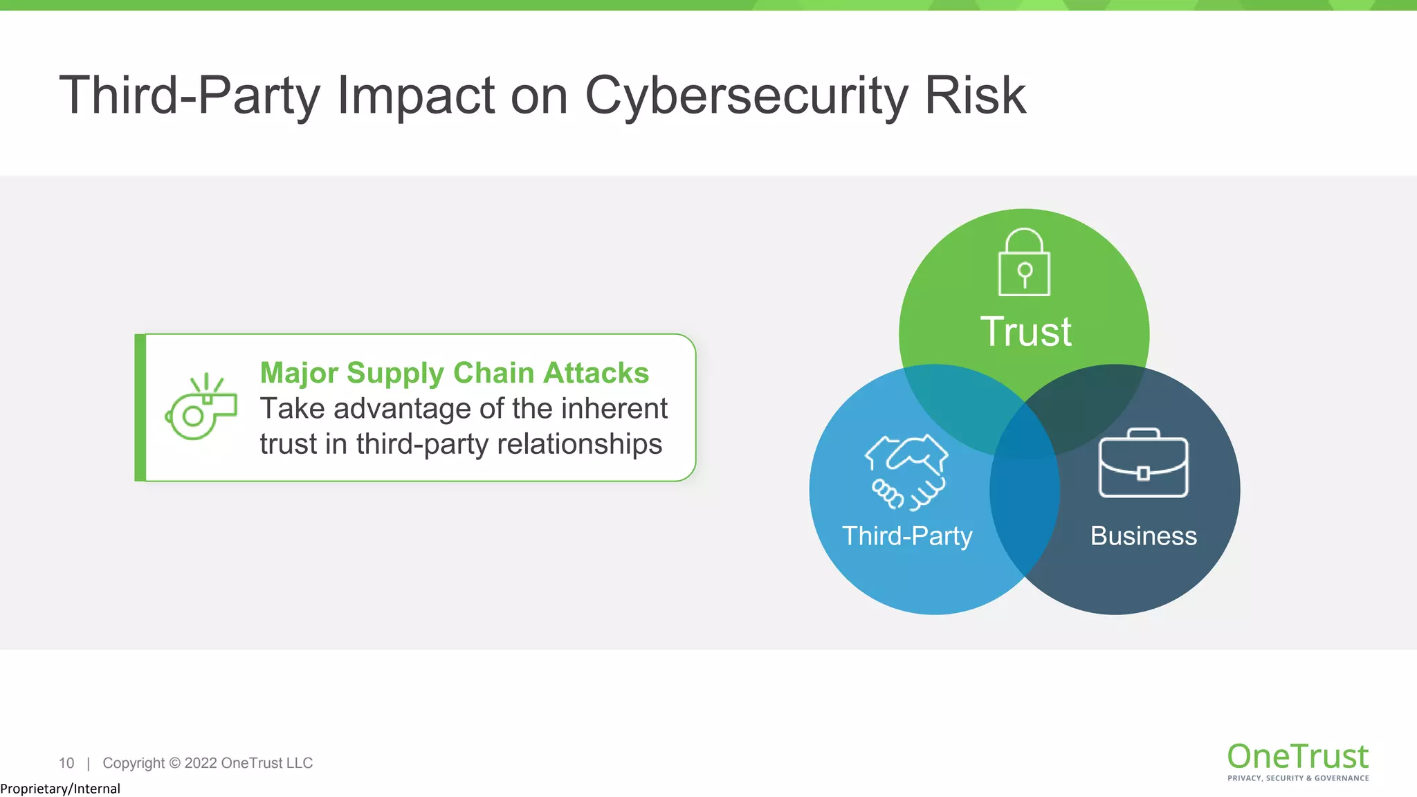 OneTrust: Securing the Supply Chain: What Does Compliance Look Like? | PPTX