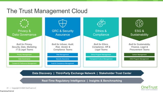 OneTrust: Securing the Supply Chain: What Does Compliance Look Like? | PPTX