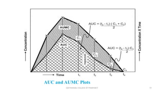 Comprehensive Overview of Pharmacokinetic Models: One, Two, and Non ...