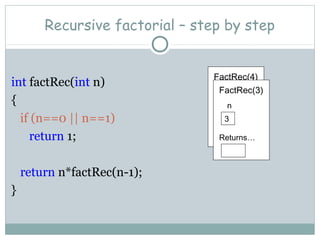 Recursive factorial – step by step
int factRec(int n)
{
if (n==0 || n==1)
return 1;
return n*factRec(n-1);
}
FactRec(4)
n
4
Returns…
FactRec(3)
n
3
Returns…
 