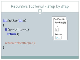 Recursive factorial – step by step
int factRec(int n)
{
if (n==0 || n==1)
return 1;
return n*factRec(n-1);
}
FactRec(4)
n
4
Returns…
FactRec(3)
n
3
Returns…
3*…
 