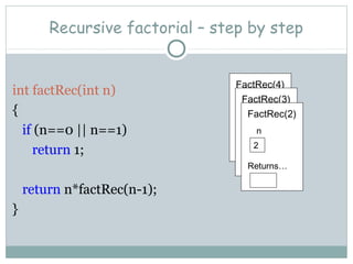 Recursive factorial – step by step
int factRec(int n)
{
if (n==0 || n==1)
return 1;
return n*factRec(n-1);
}
FactRec(4)
n
4
Returns…
FactRec(3)
n
3
Returns…
FactRec(2)
n
2
Returns…
 