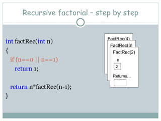Recursive factorial – step by step
int factRec(int n)
{
if (n==0 || n==1)
return 1;
return n*factRec(n-1);
}
FactRec(4)
n
4
Returns…
FactRec(3)
n
3
Returns…
FactRec(2)
n
2
Returns…
 