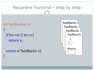 Recursive factorial – step by step
int factRec(int n)
{
if (n==0 || n==1)
return 1;
return n*factRec(n-1);
}
FactRec(4)
n
4
Returns…
FactRec(3)
n
3
Returns…
FactRec(2)
n
2
Returns…
FactRec(1)
n
1
Returns…
 