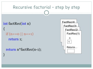 Recursive factorial – step by step
int factRec(int n)
{
if (n==0 || n==1)
return 1;
return n*factRec(n-1);
}
FactRec(4)
n
4
Returns…
FactRec(3)
n
3
Returns…
FactRec(2)
n
2
Returns…
FactRec(1)
n
1
Returns…
 