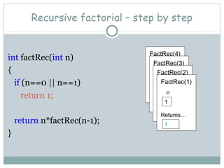 Recursive factorial – step by step
int factRec(int n)
{
if (n==0 || n==1)
return 1;
return n*factRec(n-1);
}
FactRec(4)
n
4
Returns…
FactRec(3)
n
3
Returns…
FactRec(2)
n
2
Returns…
FactRec(1)
n
1
Returns…
1
 