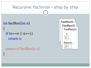 Recursive factorial – step by step
int factRec(int n)
{
if (n==0 || n==1)
return 1;
return n*factRec(n-1);
}
FactRec(4)
n
4
Returns…
FactRec(3)
n
3
Returns…
FactRec(2)
n
2
Returns…
2*1
 