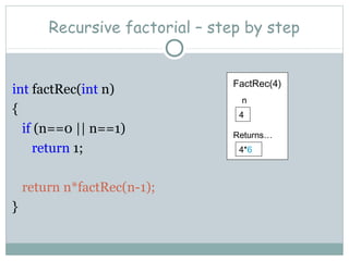 Recursive factorial – step by step
int factRec(int n)
{
if (n==0 || n==1)
return 1;
return n*factRec(n-1);
}
FactRec(4)
n
4
Returns…
4*6
 