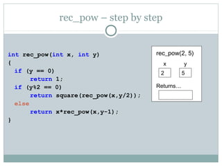 rec_pow – step by step
int rec_pow(int x, int y)
{
if (y == 0)
return 1;
if (y%2 == 0)
return square(rec_pow(x,y/2));
else
return x*rec_pow(x,y-1);
}
rec_pow(2, 5)
x
2
Returns…
y
5
 