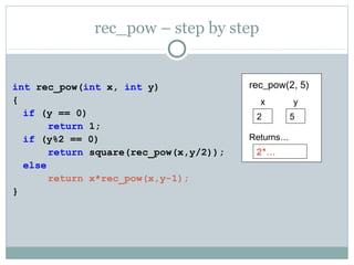 rec_pow – step by step
int rec_pow(int x, int y)
{
if (y == 0)
return 1;
if (y%2 == 0)
return square(rec_pow(x,y/2));
else
return x*rec_pow(x,y-1);
}
rec_pow(2, 5)
x
2
Returns…
2*…
y
5
 