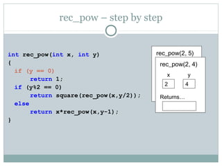 rec_pow – step by step
int rec_pow(int x, int y)
{
if (y == 0)
return 1;
if (y%2 == 0)
return square(rec_pow(x,y/2));
else
return x*rec_pow(x,y-1);
}
rec_pow(2, 5)
x
2
Returns…
y
5
rec_pow(2, 4)
x
2
Returns…
y
4
 