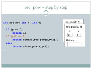 rec_pow – step by step
int rec_pow(int x, int y)
{
if (y == 0)
return 1;
if (y%2 == 0)
return square(rec_pow(x,y/2));
else
return x*rec_pow(x,y-1);
}
rec_pow(2, 5)
x
2
Returns…
y
5
rec_pow(2, 4)
x
2
Returns…
y
4
 