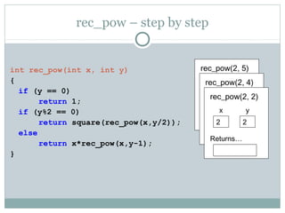 rec_pow – step by step
int rec_pow(int x, int y)
{
if (y == 0)
return 1;
if (y%2 == 0)
return square(rec_pow(x,y/2));
else
return x*rec_pow(x,y-1);
}
rec_pow(2, 5)
x
2
Returns…
y
5
rec_pow(2, 4)
x
2
Returns…
square(…)
y
4
rec_pow(2, 2)
x
2
Returns…
y
2
 