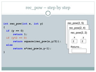 rec_pow – step by step
int rec_pow(int x, int y)
{
if (y == 0)
return 1;
if (y%2 == 0)
return square(rec_pow(x,y/2));
else
return x*rec_pow(x,y-1);
}
rec_pow(2, 5)
x
2
Returns…
y
5
rec_pow(2, 4)
x
2
Returns…
square(…)
y
4
rec_pow(2, 2)
x
2
Returns…
y
2
 