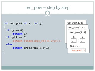 rec_pow – step by step
int rec_pow(int x, int y)
{
if (y == 0)
return 1;
if (y%2 == 0)
return square(rec_pow(x,y/2));
else
return x*rec_pow(x,y-1);
}
rec_pow(2, 5)
x
2
Returns…
y
5
rec_pow(2, 4)
x
2
Returns…
square(…)
y
4
rec_pow(2, 2)
x
2
Returns…
square(…)
y
2
 