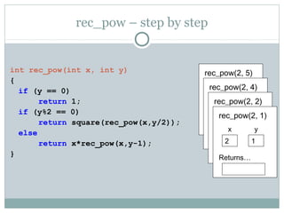 rec_pow – step by step
int rec_pow(int x, int y)
{
if (y == 0)
return 1;
if (y%2 == 0)
return square(rec_pow(x,y/2));
else
return x*rec_pow(x,y-1);
}
rec_pow(2, 5)
x
2
Returns…
y
5
rec_pow(2, 4)
x
2
Returns…
square(…)
y
4
rec_pow(2, 2)
x
2
Returns…
square(…)
y
2
rec_pow(2, 1)
x
2
Returns…
y
1
 