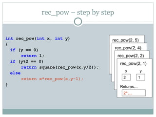 rec_pow – step by step
int rec_pow(int x, int y)
{
if (y == 0)
return 1;
if (y%2 == 0)
return square(rec_pow(x,y/2));
else
return x*rec_pow(x,y-1);
}
rec_pow(2, 5)
x
2
Returns…
y
5
rec_pow(2, 4)
x
2
Returns…
square(…)
y
4
rec_pow(2, 2)
x
2
Returns…
square(…)
y
2
rec_pow(2, 1)
x
2
Returns…
2*…
y
1
 