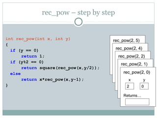 rec_pow – step by step
int rec_pow(int x, int y)
{
if (y == 0)
return 1;
if (y%2 == 0)
return square(rec_pow(x,y/2));
else
return x*rec_pow(x,y-1);
}
rec_pow(2, 5)
x
2
Returns…
y
5
rec_pow(2, 4)
x
2
Returns…
square(…)
y
4
rec_pow(2, 2)
x
2
Returns…
square(…)
y
2
rec_pow(2, 1)
x
2
Returns…
2*…
y
1
rec_pow(2, 0)
x
2
Returns…
y
0
 