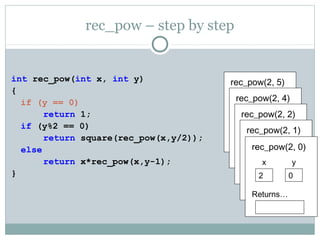 rec_pow – step by step
int rec_pow(int x, int y)
{
if (y == 0)
return 1;
if (y%2 == 0)
return square(rec_pow(x,y/2));
else
return x*rec_pow(x,y-1);
}
rec_pow(2, 5)
x
2
Returns…
y
5
rec_pow(2, 4)
x
2
Returns…
square(…)
y
4
rec_pow(2, 2)
x
2
Returns…
square(…)
y
2
rec_pow(2, 1)
x
2
Returns…
2*…
y
1
rec_pow(2, 0)
x
2
Returns…
y
0
 