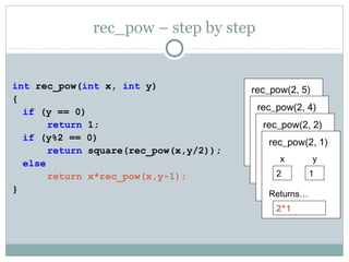 rec_pow – step by step
int rec_pow(int x, int y)
{
if (y == 0)
return 1;
if (y%2 == 0)
return square(rec_pow(x,y/2));
else
return x*rec_pow(x,y-1);
}
rec_pow(2, 5)
x
2
Returns…
y
5
rec_pow(2, 4)
x
2
Returns…
square(…)
y
4
rec_pow(2, 2)
x
2
Returns…
square(…)
y
2
rec_pow(2, 1)
x
2
Returns…
2*1
y
1
 