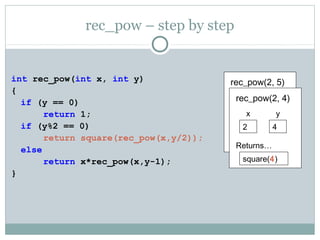 rec_pow – step by step
int rec_pow(int x, int y)
{
if (y == 0)
return 1;
if (y%2 == 0)
return square(rec_pow(x,y/2));
else
return x*rec_pow(x,y-1);
}
rec_pow(2, 5)
x
2
Returns…
y
5
rec_pow(2, 4)
x
2
Returns…
square(4)
y
4
 